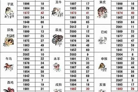 1986年1月生肖|1986年属什么生肖 1986年出生是什么命